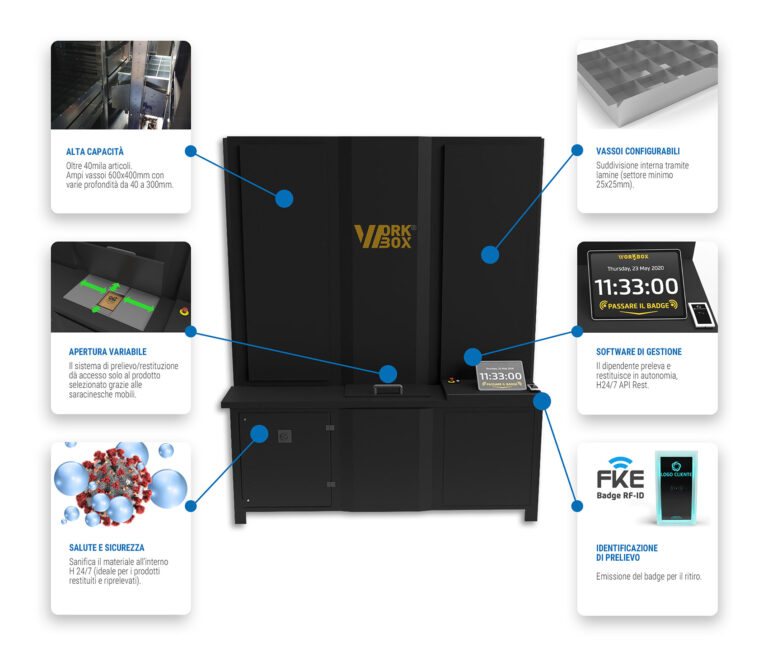Carson Workbox From Rk Workbox - Distributori Automatici DPI